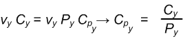 Componente de vértice del producto del plano de recorte