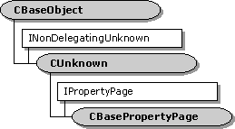 Jerarquía de clases cbasepropertypage