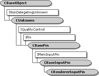 jerarquía de clases pin crendererinput