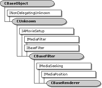 cbaserenderer class hierarchy
