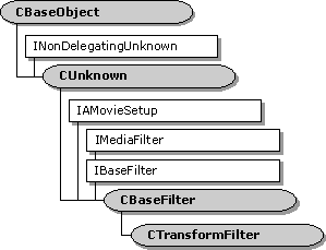 Jerarquía de clases ctransformfilter