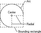 diagrama que muestra un arco que representa tres cuartos de un círculo completo