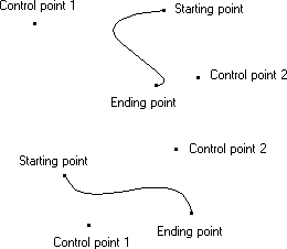 ilustración en la que se muestran dos curvas bezier, cada una entre un punto inicial y final, y cada una con dos puntos de control