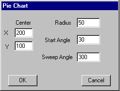 captura de pantalla que muestra un cuadro de diálogo para escribir valores para el gráfico circular
