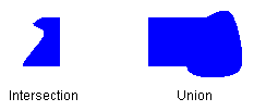 ilustración que muestra la intersección de las regiones en la ilustración anterior y su intersección
