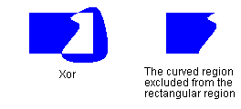 ilustración en la que se muestran las partes de cualquiera de las regiones, pero no ambas, y la parte del rectángulo que no se superpone a la región curvada