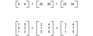 Ilustración en la que se muestra cómo realizar la adición de matrices