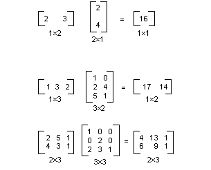 Ilustración en la que se muestra cómo realizar la multiplicación de matrices