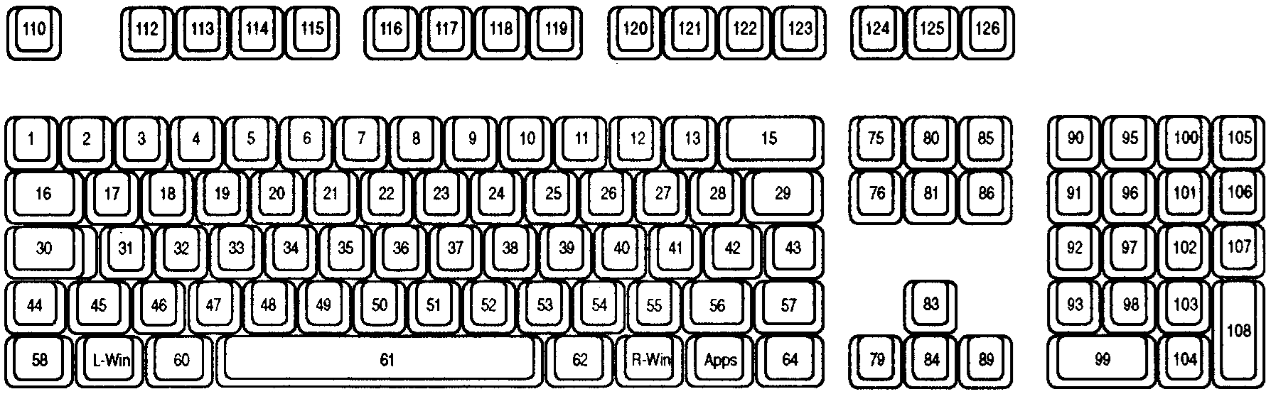 Diagrama de un teclado de tipo 4 con las ubicaciones de teclas para cada tecla.