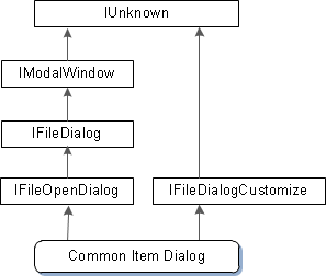 diagrama que muestra las interfaces expuestas por el objeto de diálogo de elemento común