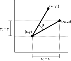 un diagrama que muestra la rotación alrededor de un punto.