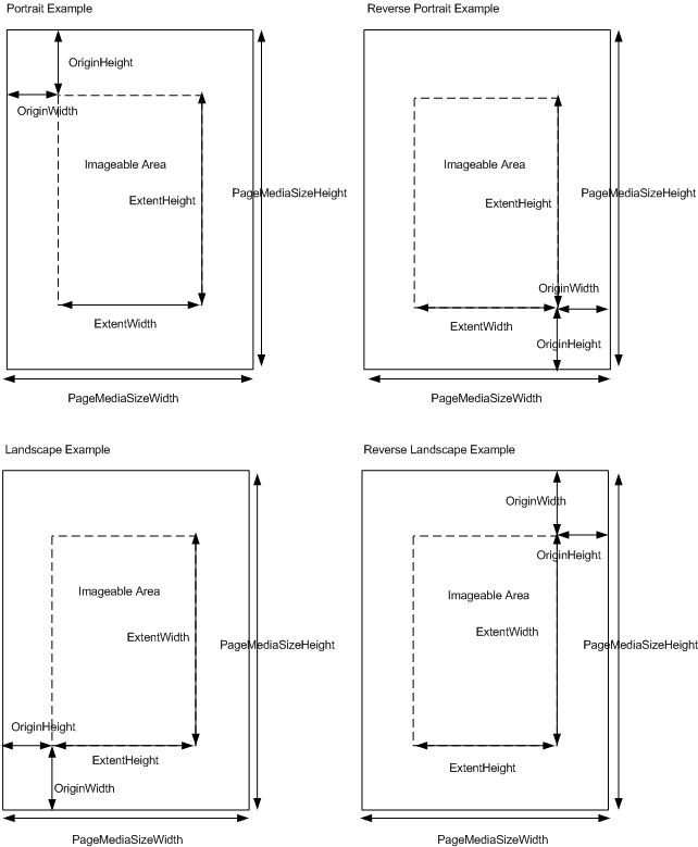 un diagrama que muestra las medidas de página