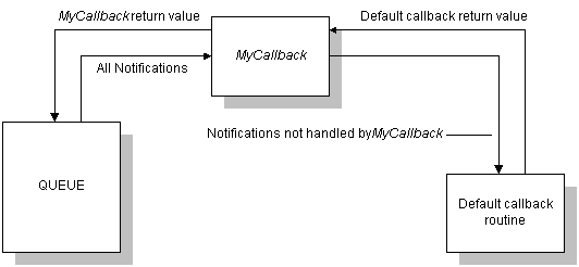 flechas y cuadros que muestran el flujo de datos para la función de devolución de llamada personalizada