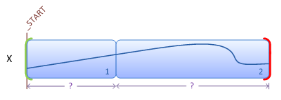 ilustración que muestra un guión gráfico que contiene dos transiciones en la misma variable