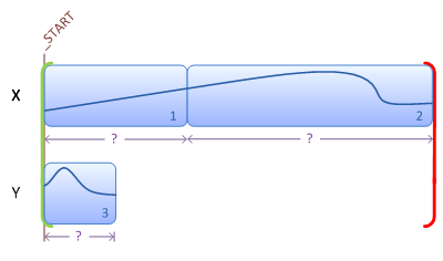 ilustración que muestra un guión gráfico que contiene transiciones entre varias variables