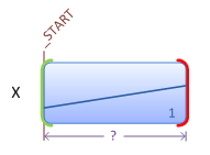 ilustración en la que se muestra un guión gráfico simple con una duración desconocida