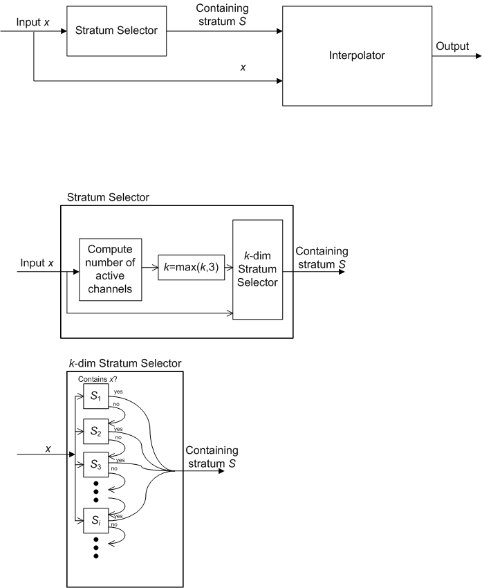 Diagrama que muestra la parte uno de la arquitectura del módulo de interpolación.