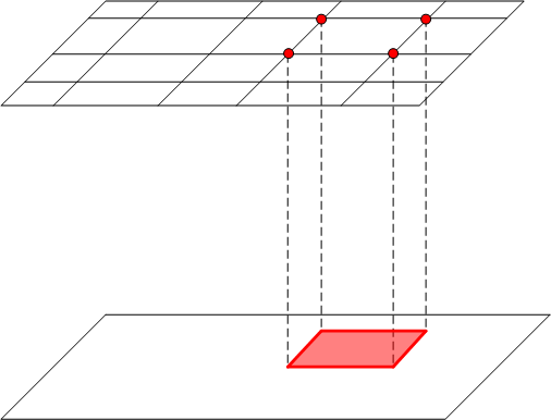 Diagrama que muestra la interpolación tetrahedral secuencial.