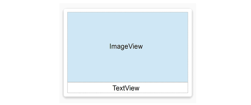 Diagrama de CardView que contiene imageView y TextView