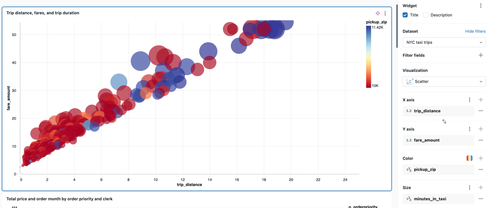 Ejemplo de visualización del gráfico de burbujas