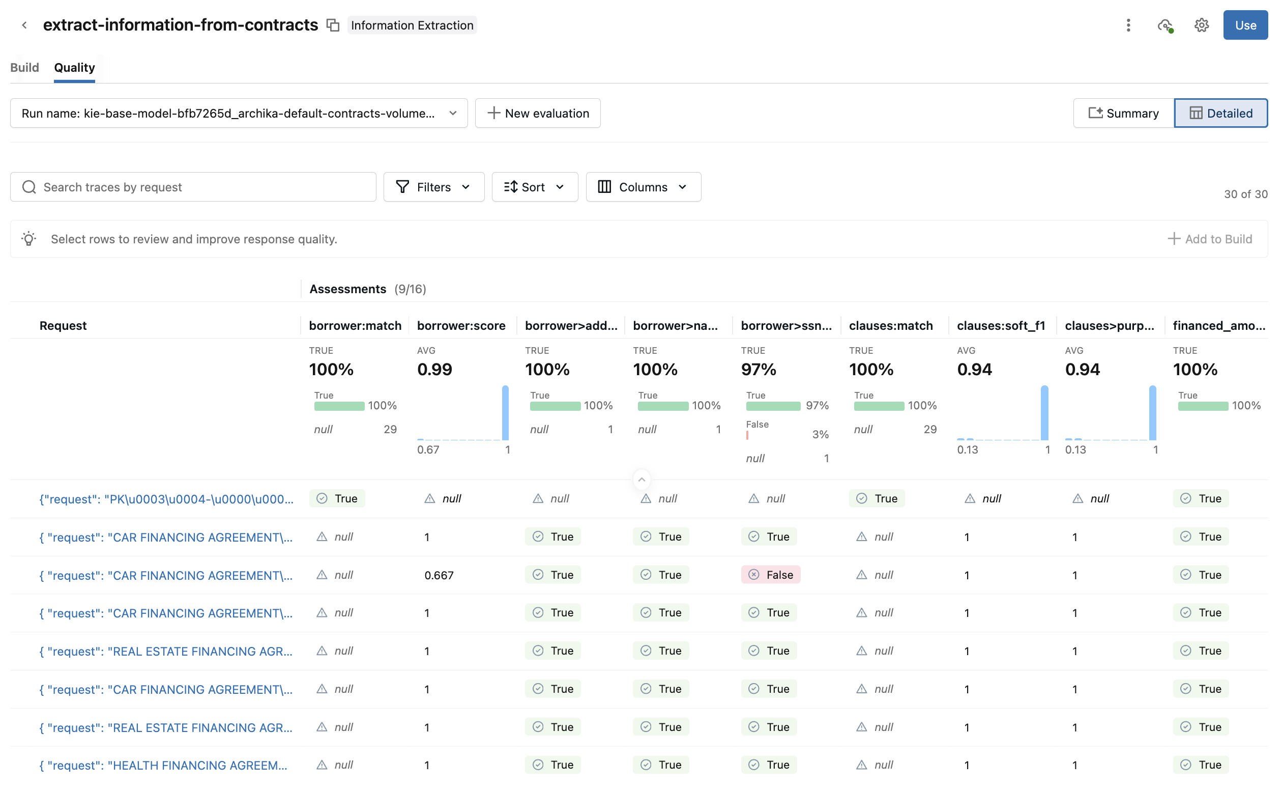 Vista detallada del informe de evaluación.