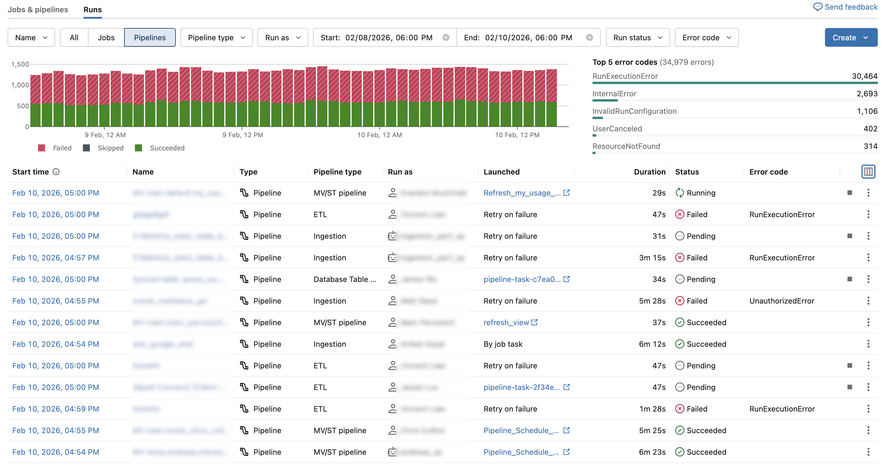 Lista de ejecuciones unificadas.