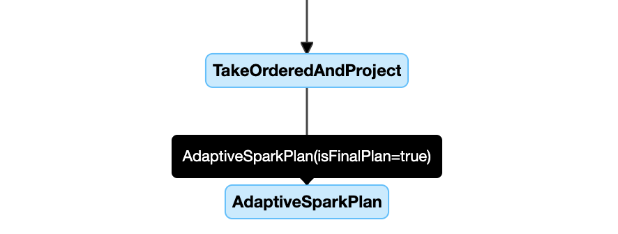 Diagrama del plan de consulta