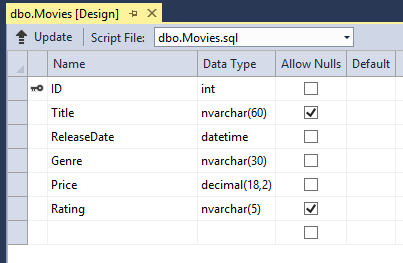 Captura de pantalla que muestra la pestaña DBO.Movies Design. El título y la clasificación se activan en la columna Permitir valores NULL.