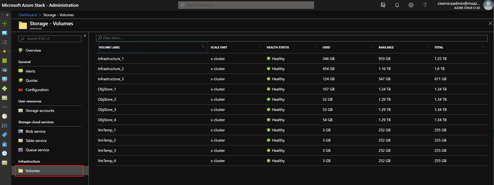 Ejemplo: captura de pantalla de los volúmenes de almacenamiento en el portal del administrador de Azure Stack Hub.