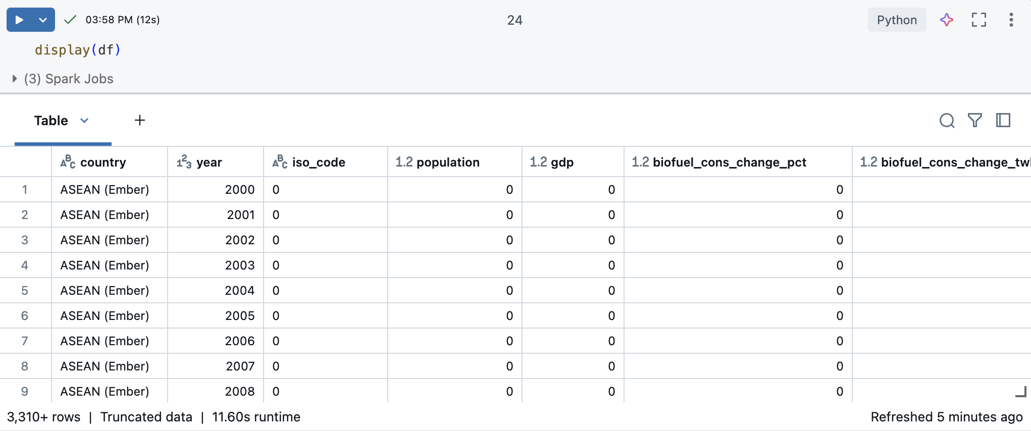 Explore los datos mediante la tabla de salida del cuaderno de Databricks.