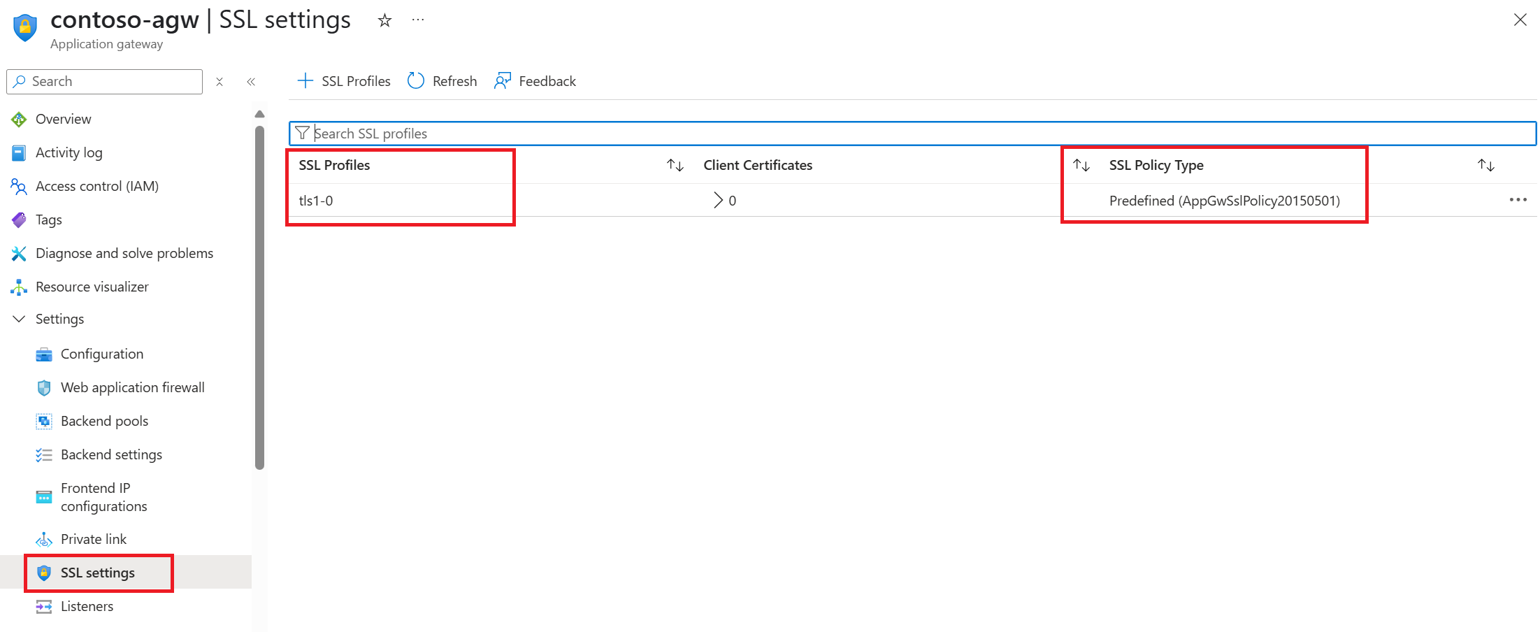 Diagrama que muestra la configuración de directiva TLS específica del cliente de escucha en el portal.