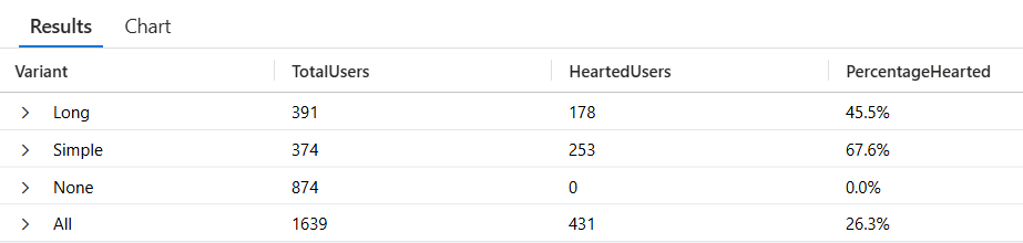 Captura de pantalla de Azure Portal para ver los resultados del análisis de Application Insights.