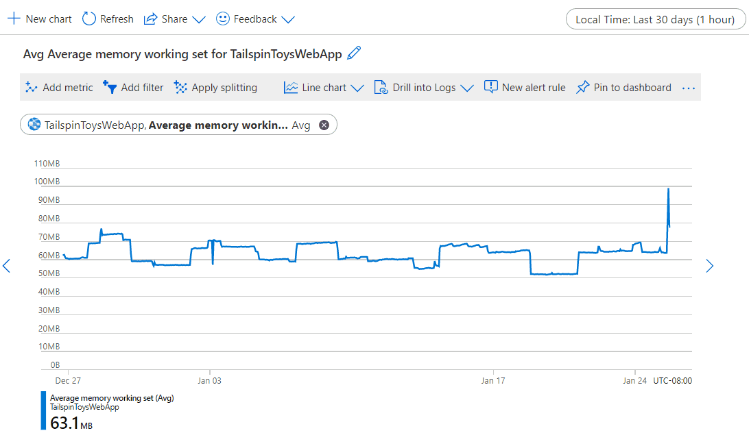 Captura de pantalla animada que muestra los controles panorámicos izquierdo y derecho.