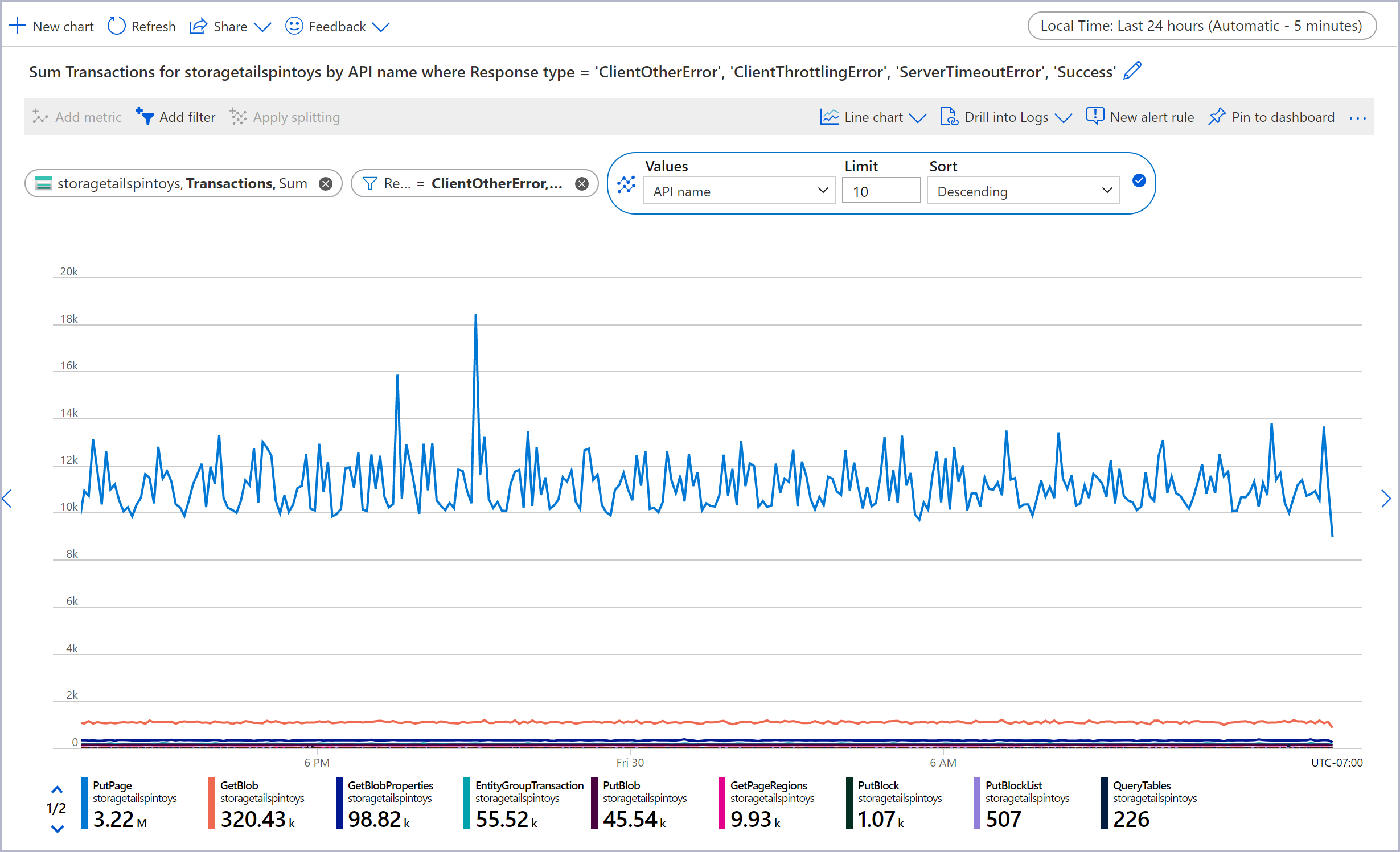 Captura de pantalla que muestra varias líneas, una para cada segmento de dimensión.