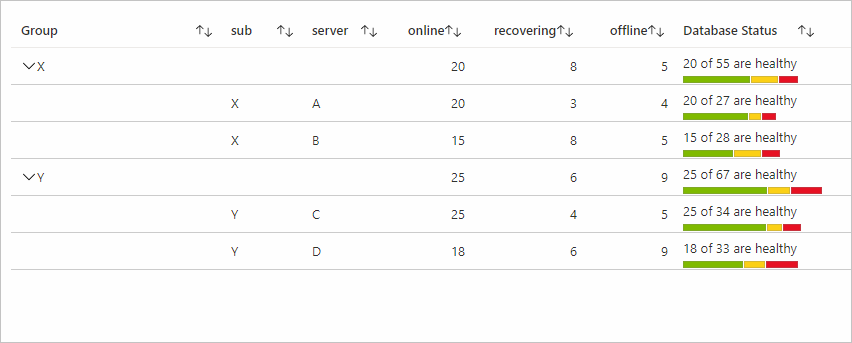 Captura de pantalla que muestra la barra compuesta con la configuración de Heredar para la agregación.