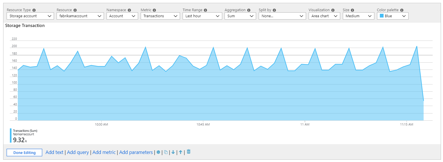 Captura de pantalla que muestra un gráfico de área de métricas de las transacciones de Storage en el modo de edición.