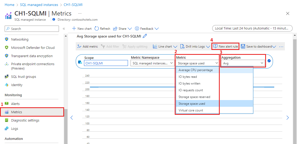 Captura de pantalla del explorador de métricas en Azure Portal con la métrica Espacio de almacenamiento usado seleccionada.