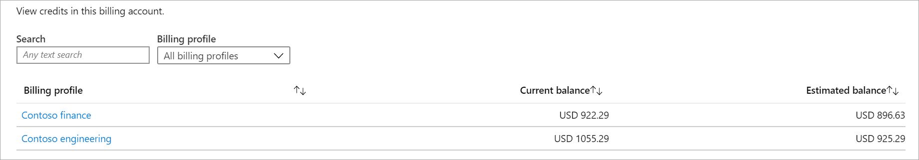 Captura de pantalla que muestra la lista de crédito de una cuenta de facturación.