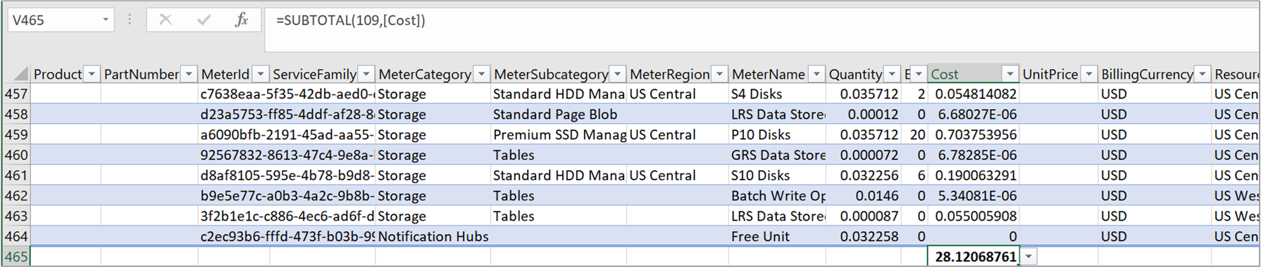 Captura de pantalla que muestra un archivo de uso de CSV de ejemplo con un costo sumado.