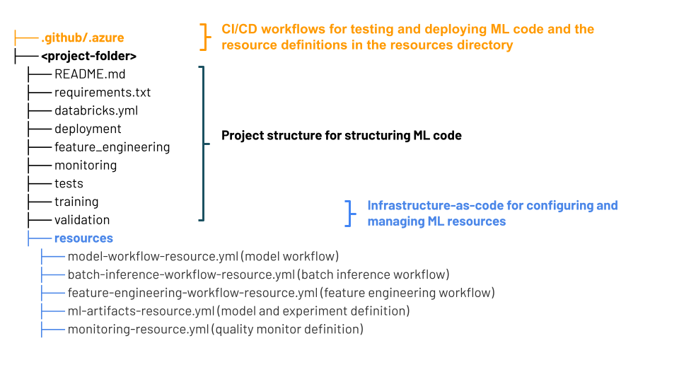 Estructura de directorios de MLops Stacks