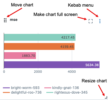 Controles de gráfico que incluyen mover, cambiar tamaño, y menú kebab.