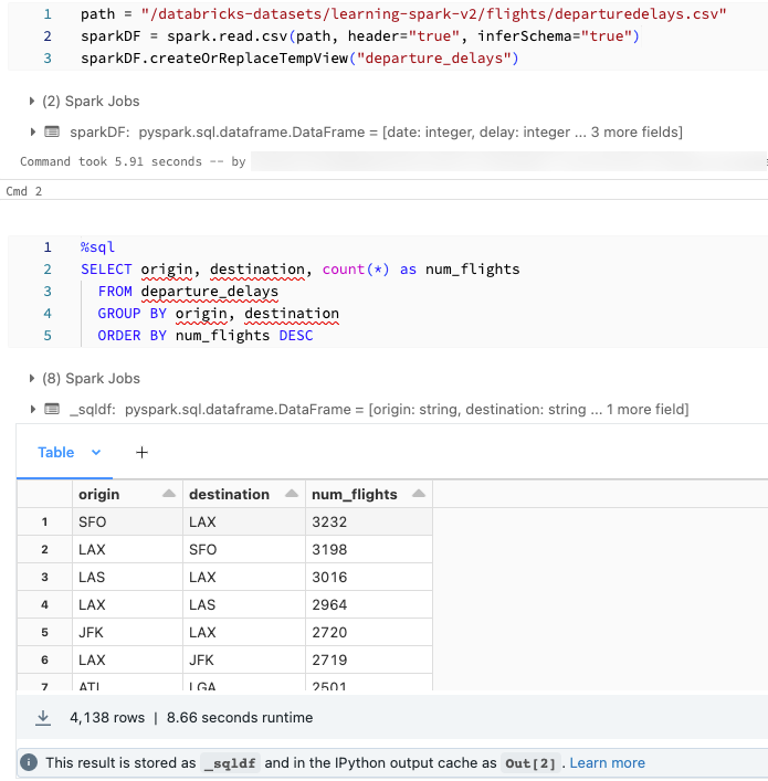 Dataframe de resultados de SQL