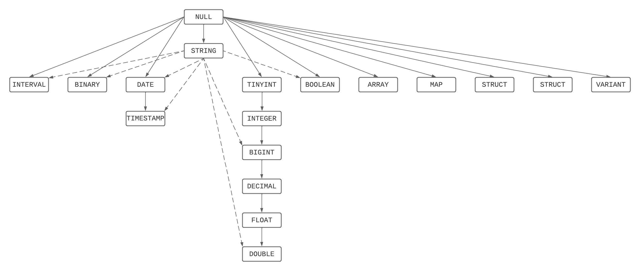 Representación gráfica de las reglas de precedencia