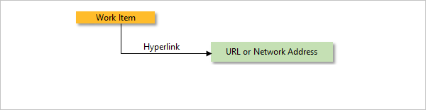 Imagen conceptual de Hyperlink (hipervínculo).