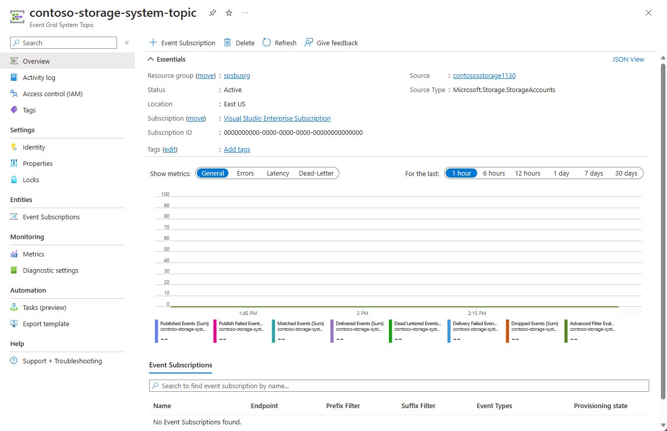 Screenshot that shows the System Topic home page.