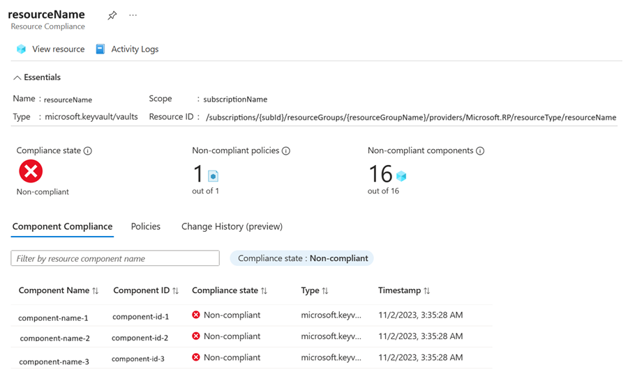 Screenshot of Component Compliance dashboard and compliance details for assignments with a Resource Provider mode.