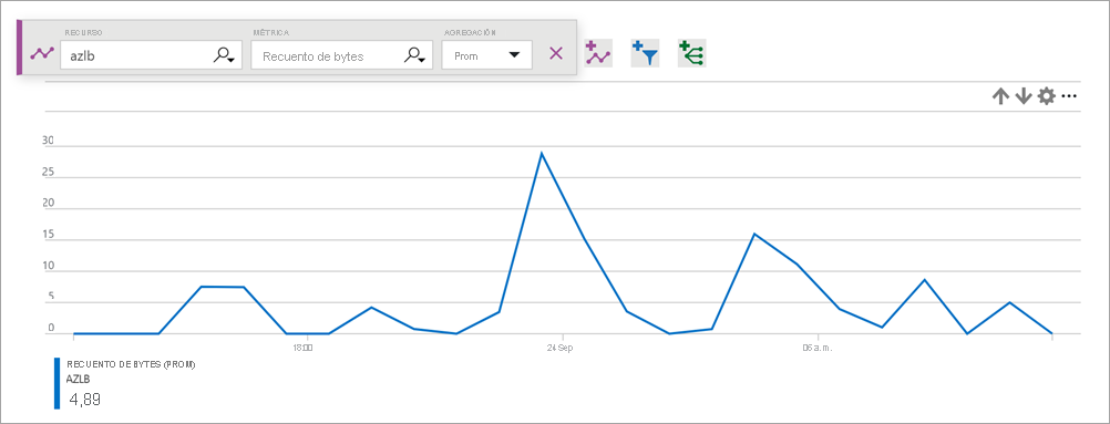 Load balancer byte count.