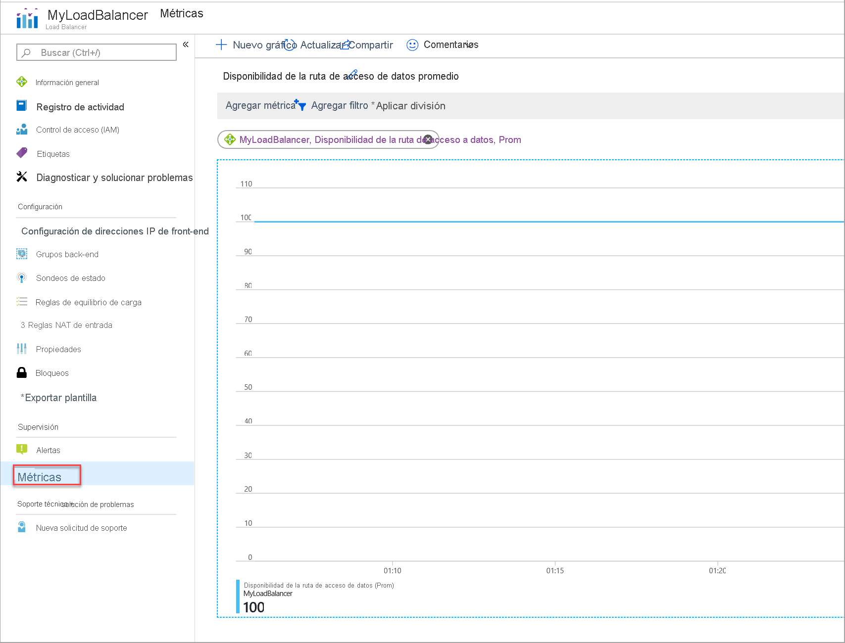 Metric for data path availability for a standard load balancer.