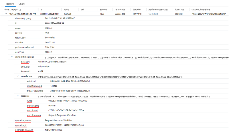 Captura de pantalla que muestra Application Insights, la pestaña Resultados del desencadenador de solicitud y detalles.