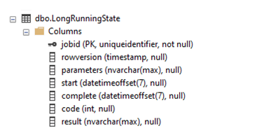 Captura de pantalla que muestra la tabla de estados creada que almacena las entradas del procedimiento almacenado.